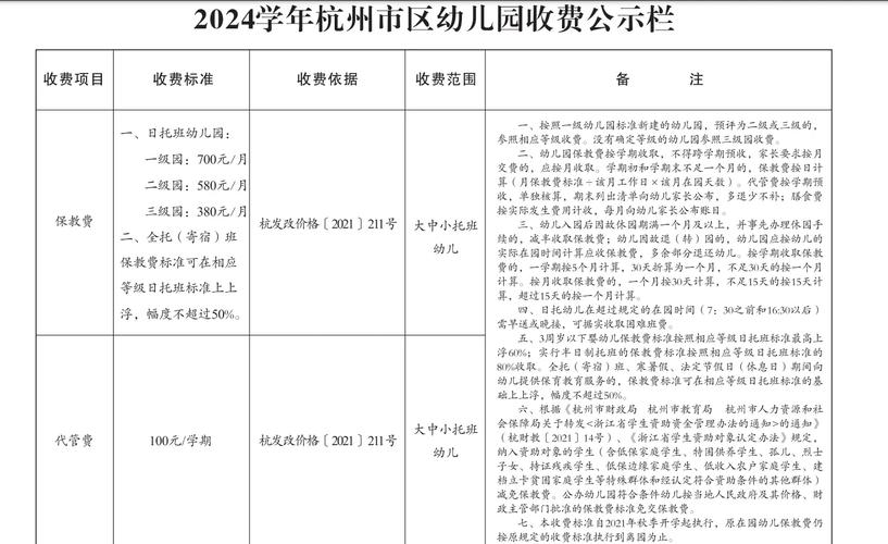 国办宣布，全面免除公办幼儿园学前一年保教费，普惠教育再升级