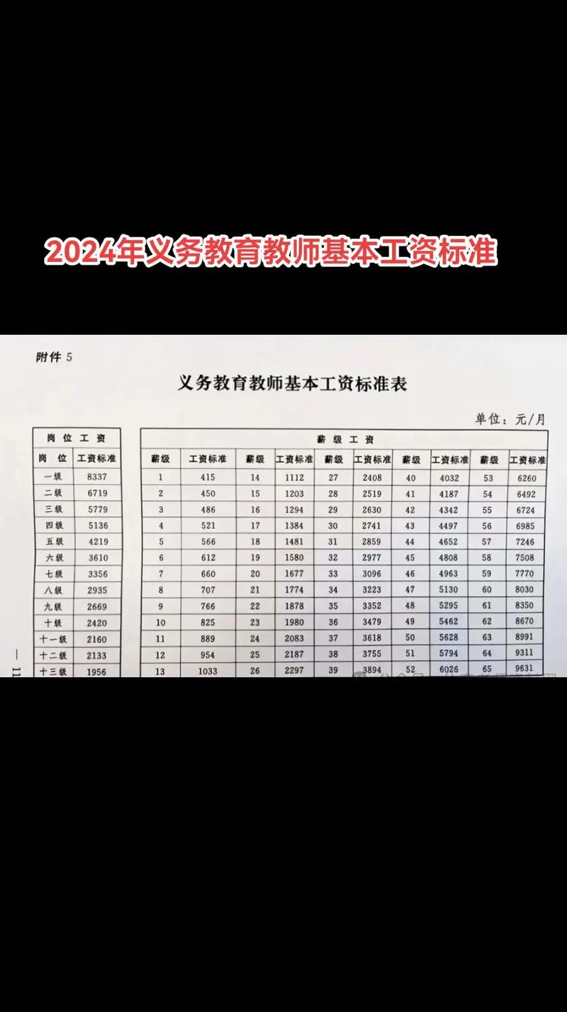 公办幼儿园教师工资财政保障制度研究，财政保障下的教师待遇分析
