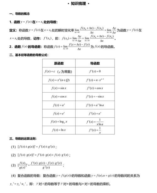 高中数学导数有哪些？