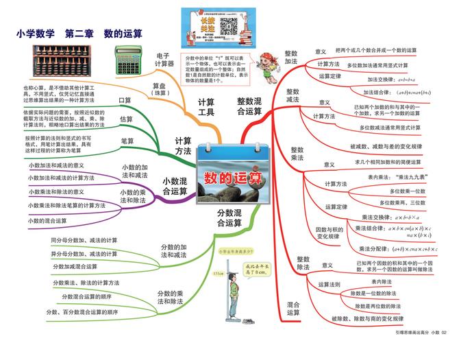小学阶段38种数学思维课怎么上？