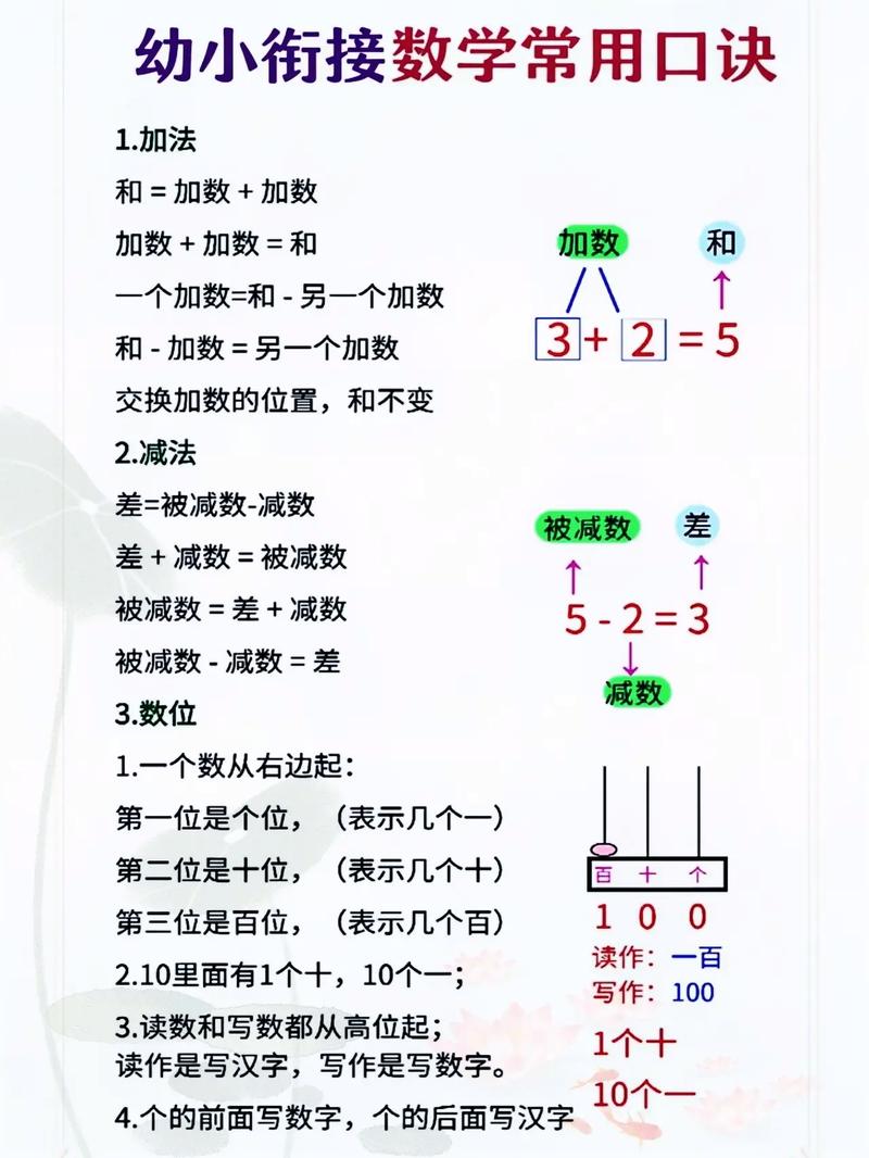 小学一年级数学怎样学才能学好？