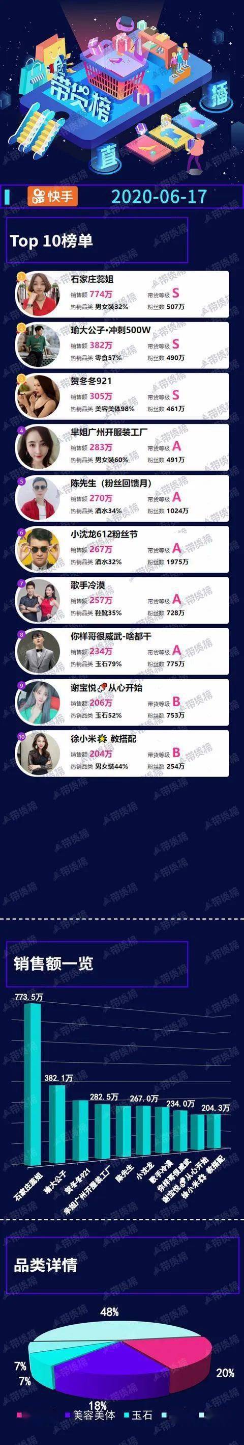 抖音播放自助网址24小时超低价-快手直播人气秒单业务平台