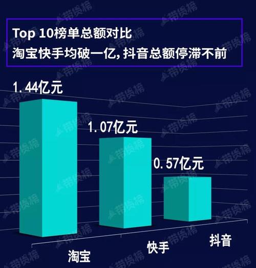 抖音点赞网址业务下单网址-快手24小时低价下单平台推荐