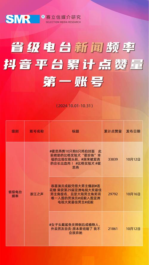 抖音点赞自助网站24小时超低价-抖音人气自助平台便宜