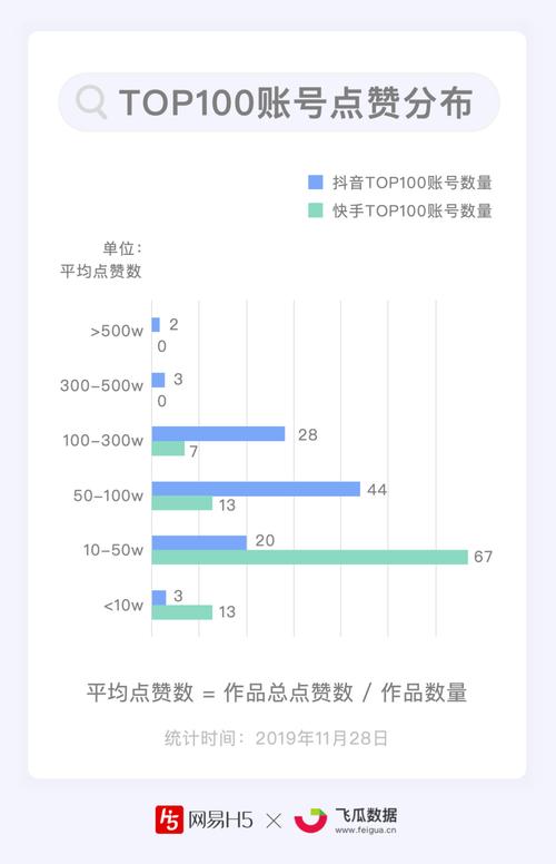 抖音点赞量免费业务平台便宜-dy点赞二十四小时在线下单网站