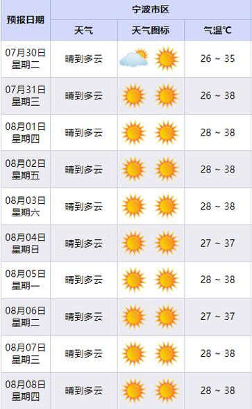 气象专家深度解析，8月下旬天气形势展望与预测