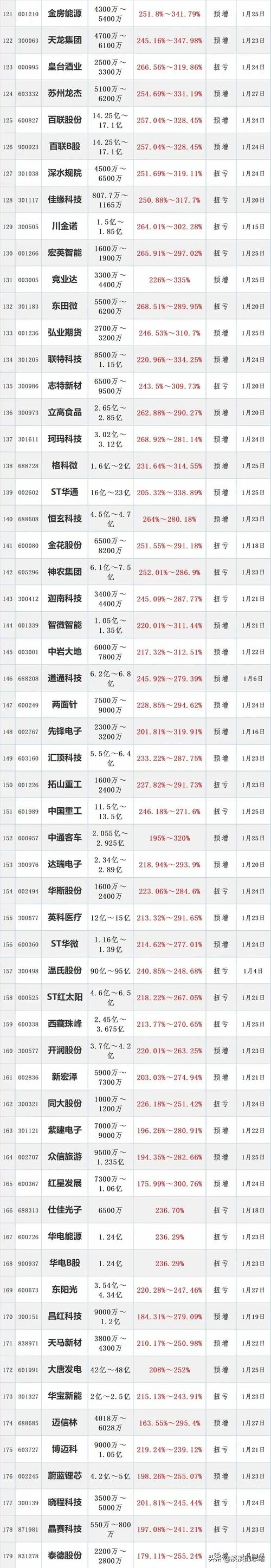 46家A股公司发布中期分红计划，总额超720亿