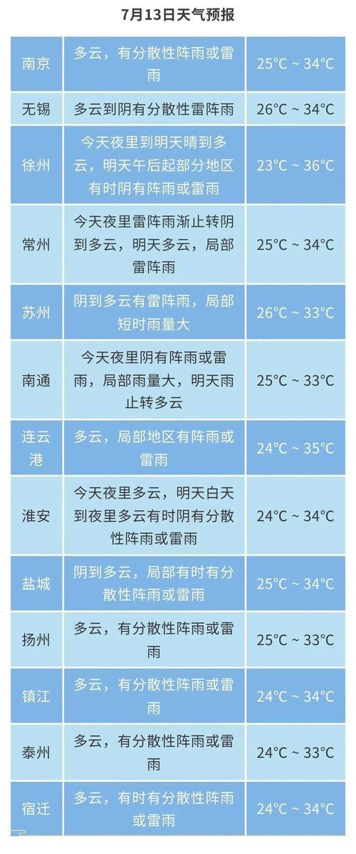 北方桑拿天即将再度来袭