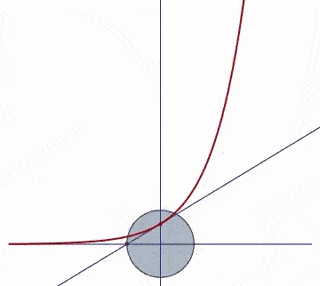 高中数学动态题有哪些题？
