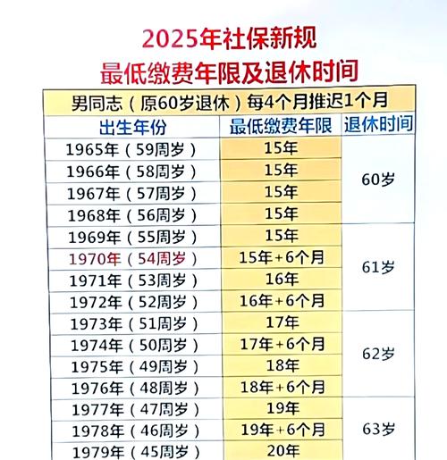 社保新规下，中小企业的发展之路何去何从？
