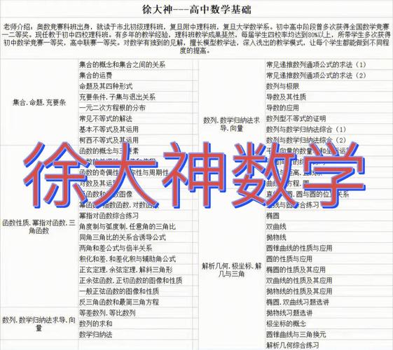 班里的高中数学大神有哪些？
