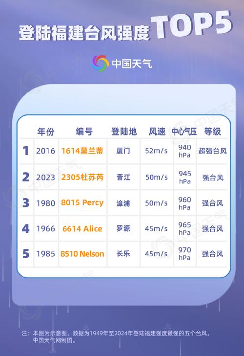杨柳或成今年登陆中国最强台风预警发布