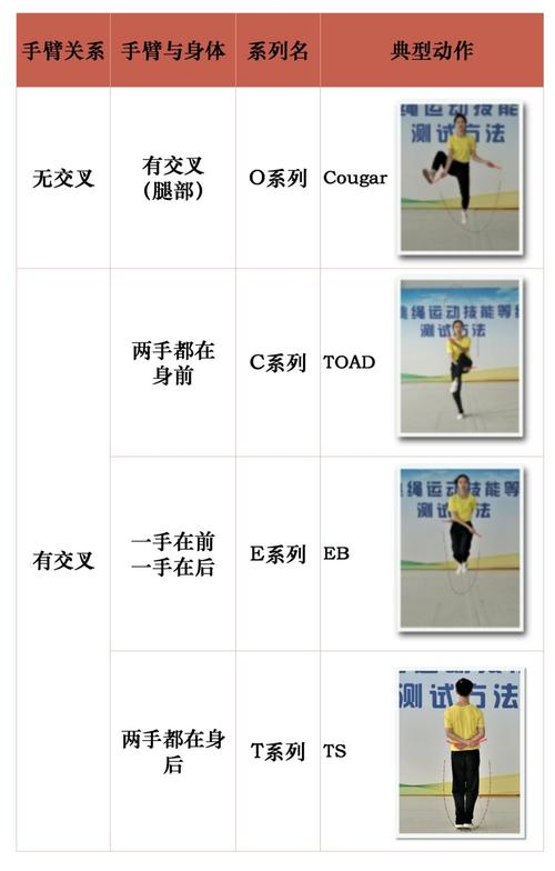 高中数学跳步技巧有哪些？