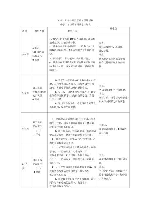 小学数学教学计划表的具体撰写步骤有哪些？