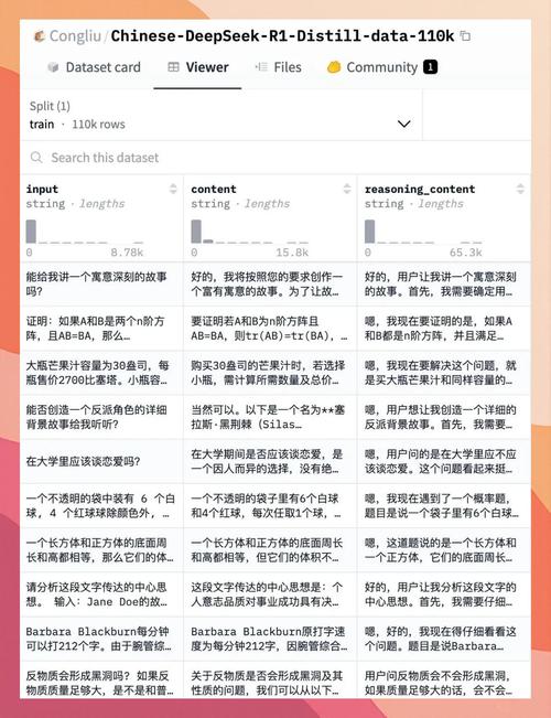 欧版OpenAI深度蒸馏技术揭秘，DeepSeek曝光新进展