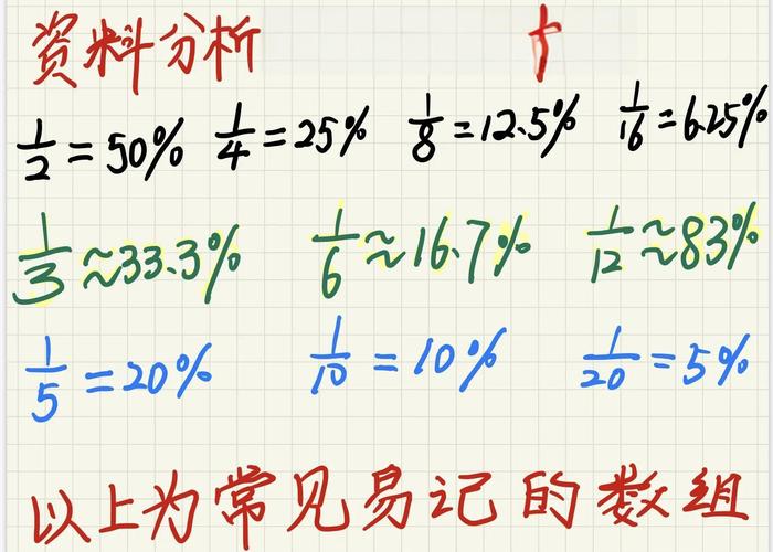 初中数学如何考到一百分？