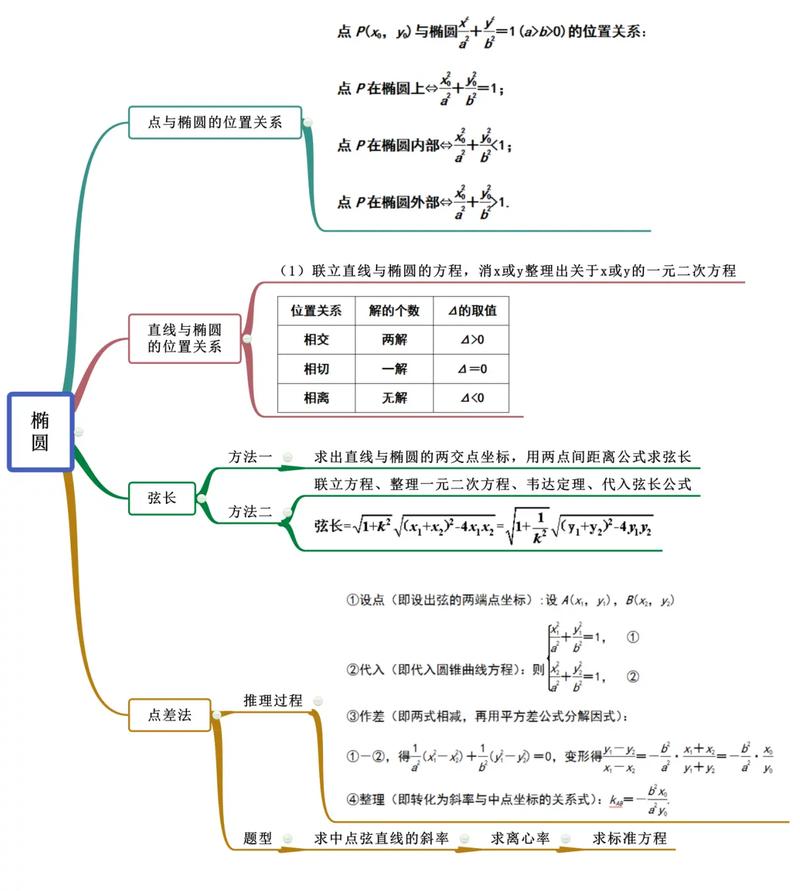 高中数学思维空间有哪些？