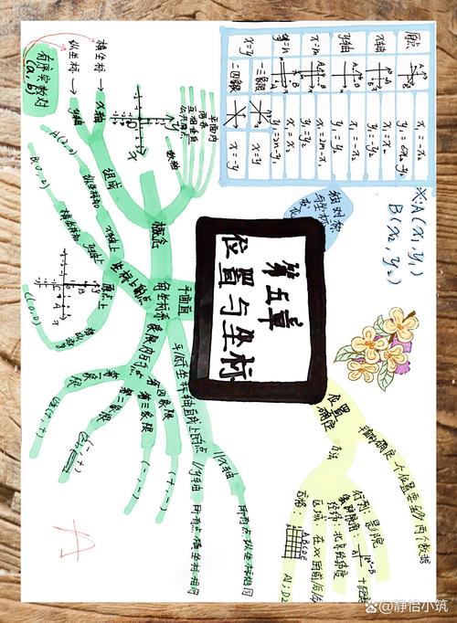 初中数学坐标系如何作图？