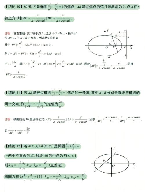 高中数学有哪些核心结论？