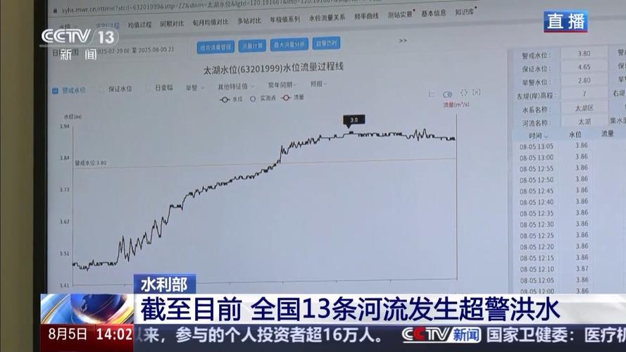 水利部警告，极端突发事件可能发生，需保持警惕