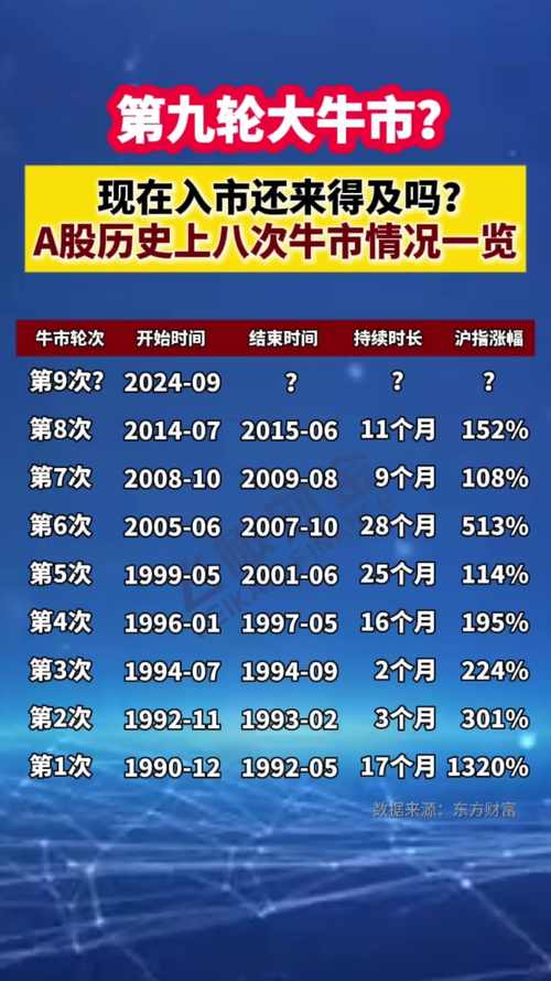 揭秘本轮A股牛市背后的原因