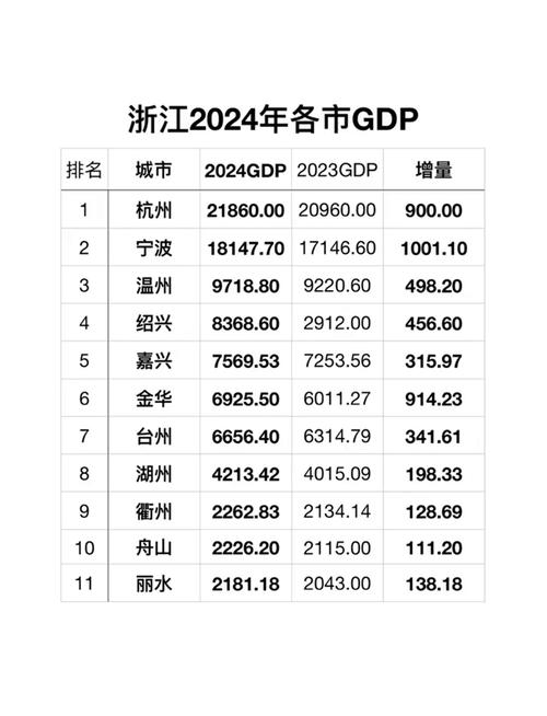 浙江最年轻县级市，48万人共创444亿辉煌成就揭秘