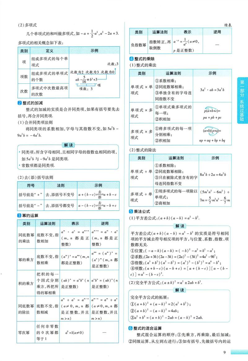 初中生如何复习小学数学？