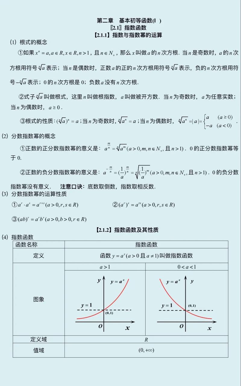 初高中数学涵盖哪些知识点？，初中和高中数学知识包括什么？，有哪些必须掌握的初高中数学内容？