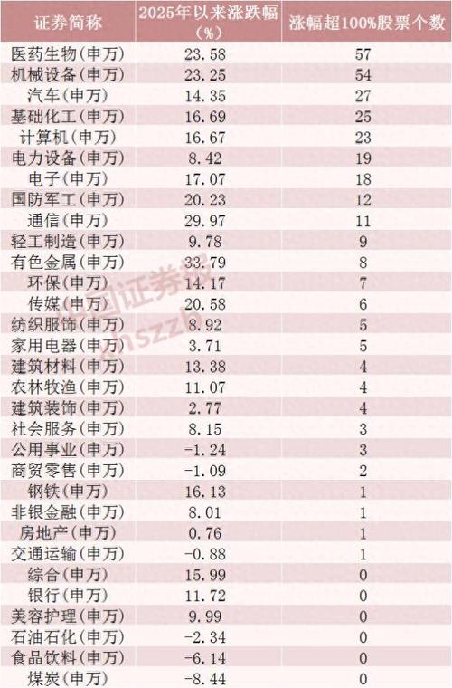 A股两元以下个股仅剩三十三只，市场深度解析