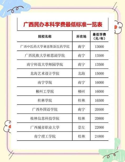 多地民办高校招生遭遇招不满现象，原因与解决方案探究