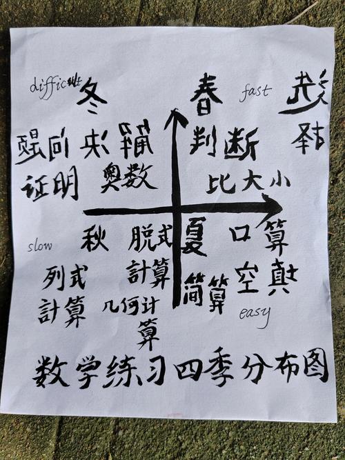 初中数学乐在四季怎么样？