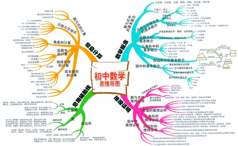 初中生如何构建数学思维？