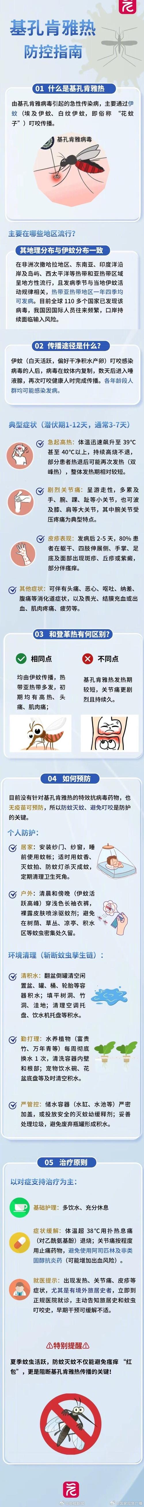 出现这些症状可能是基孔肯雅热病毒感染警告！