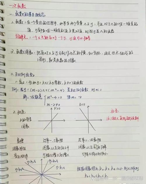 如何学好初中数学？