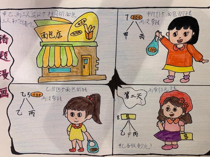小学数学题漫画书怎么做？