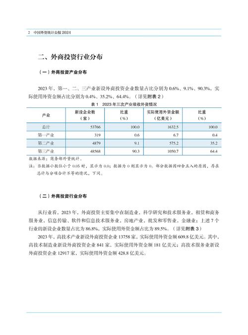 今年全国吸收外资达4673.4亿元，经济活力与增长势头