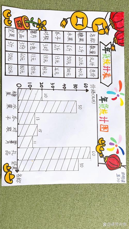 如何教小学生制作统计图？