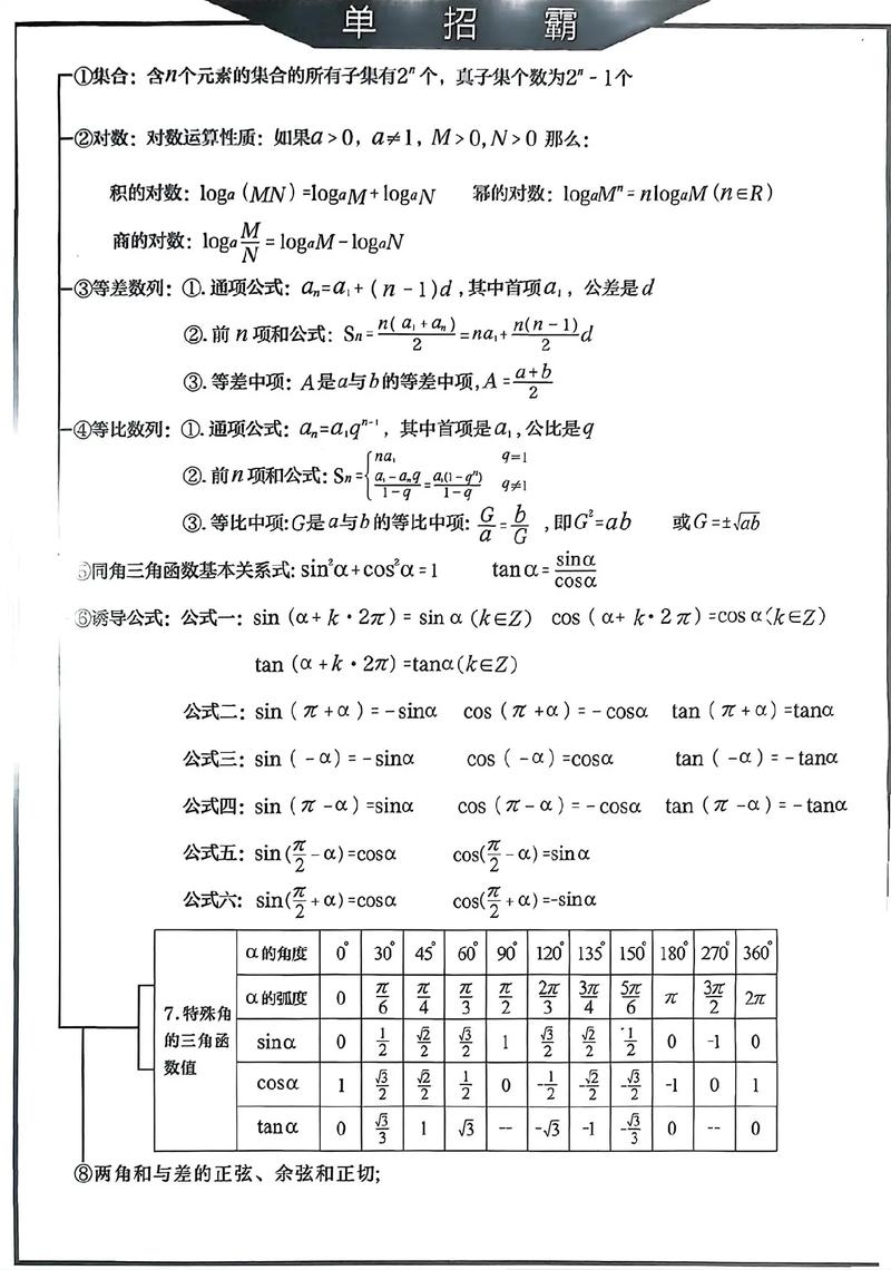 高中数学单招课程都包含哪些内容？