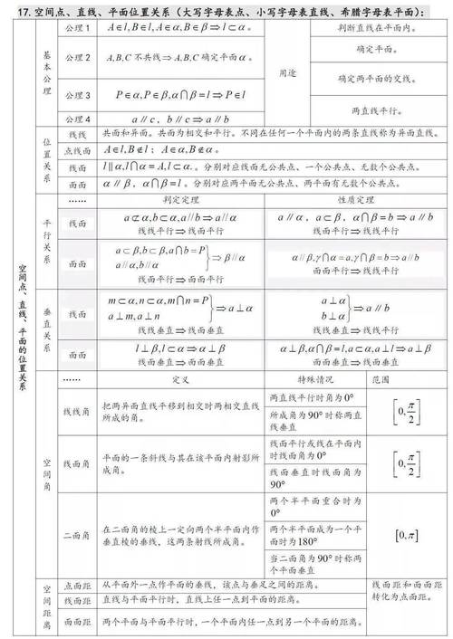 高中数学高考主要考点有哪些？