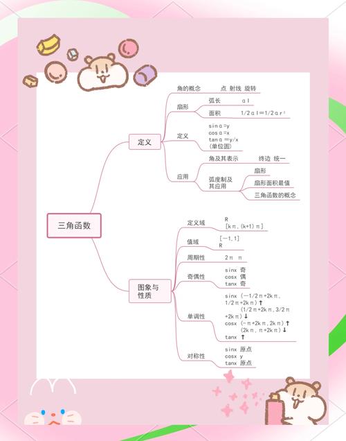 高中数学三角包括哪些？