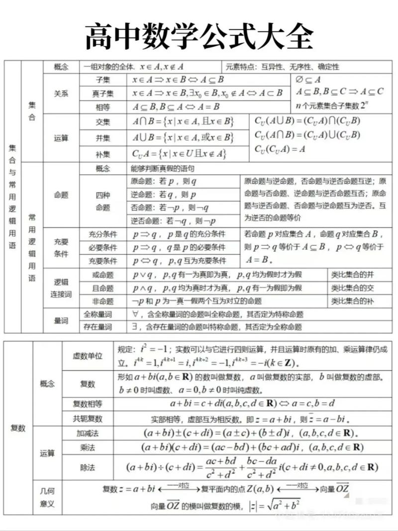 高中数学有哪些重要公式必须掌握？