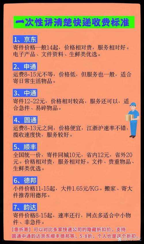 快递费上涨影响商家运营，每月额外支出达三万！