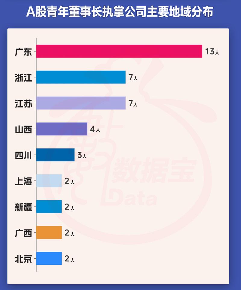 A股四位00后总经理悉数继承父辈基业，职场新生代传承现象引关注