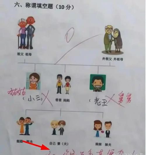 考倒数学的小学生怎么样？