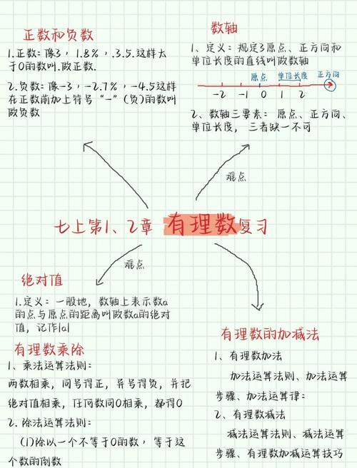 初中如何学好数学有理数？