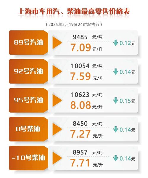 成品油价格年内或迎第七次下跌
