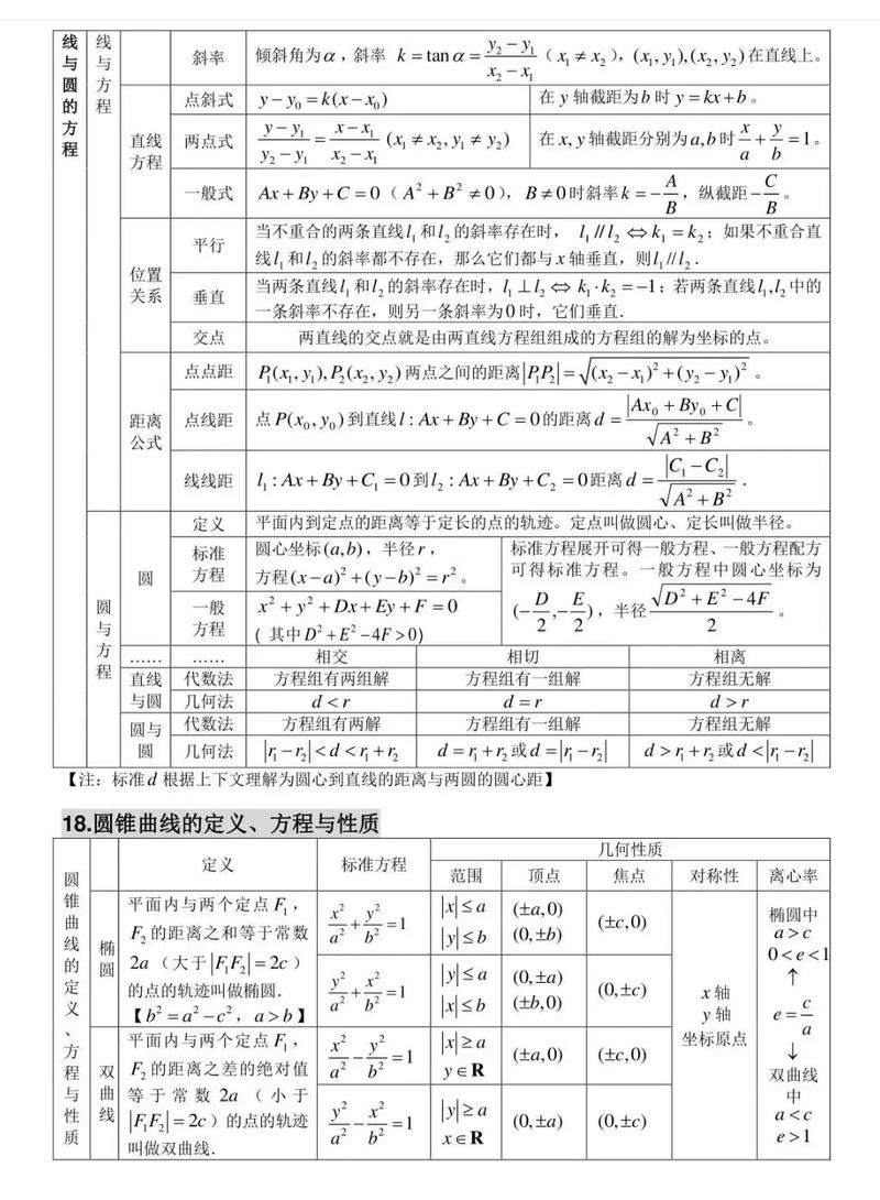 高中数学回归思路有哪些？