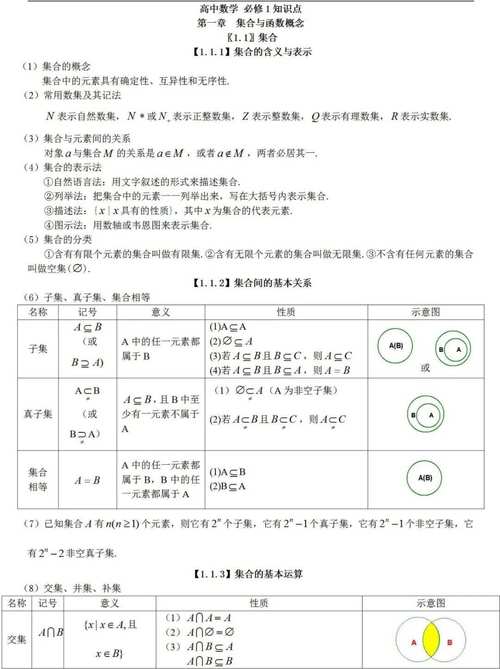 高中数学有哪些重点和难点？