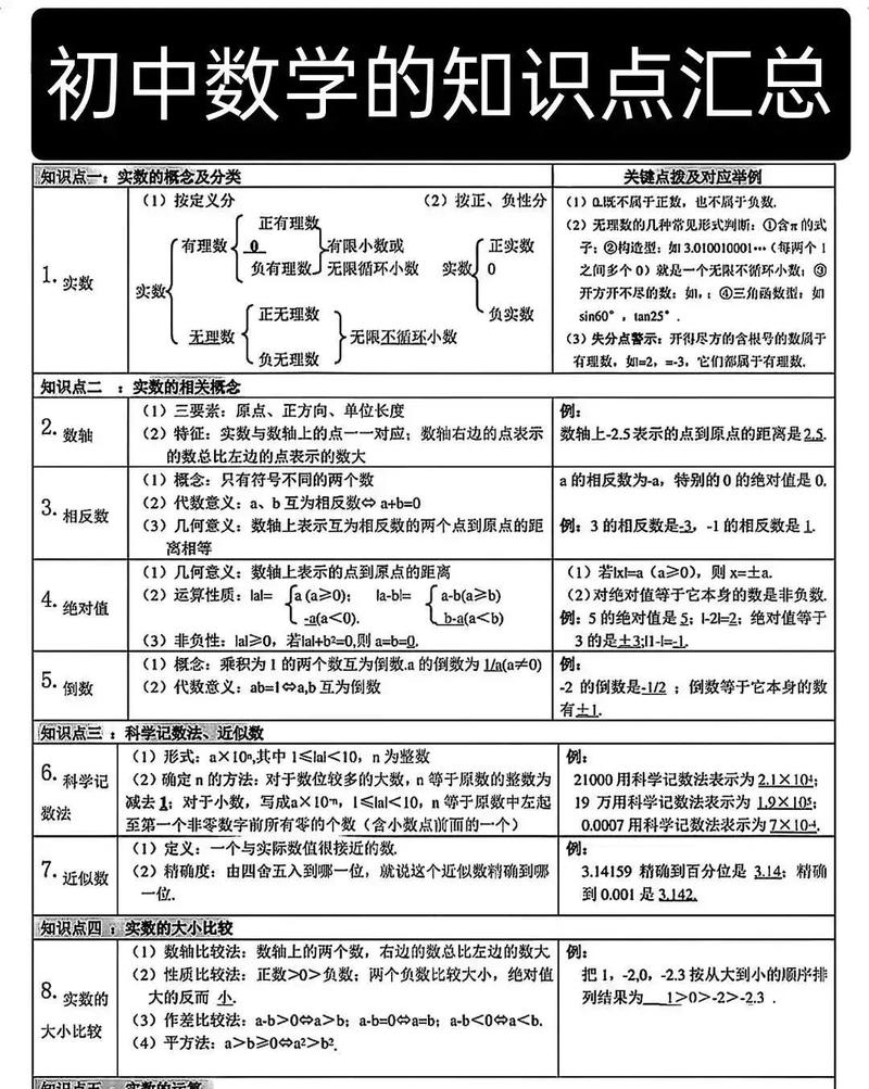 初中数学知识点如何带入？