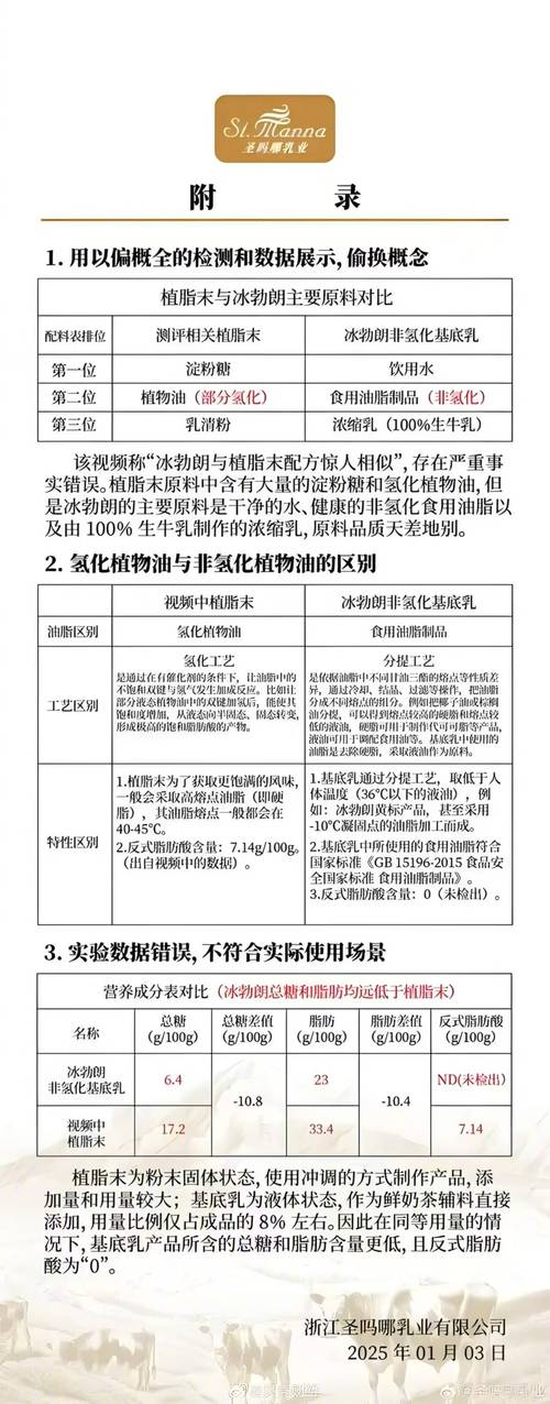 多个奶茶品牌回应检出反式脂肪酸，行业透明度与消费者权益保障探讨
